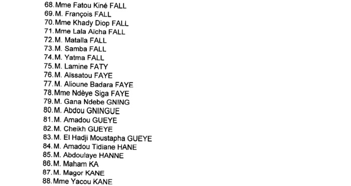 Voici la liste des 150 membres du Haut Conseil des Collectivités Territoriales (HCCT) Voici la liste des 150 membres du Haut Conseil des Collectivités Territoriales (HCCT)