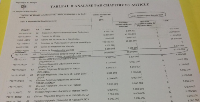 Députés de la diaspora : Ce que la loi prévoit; ce que la politique dissimule (Par Thierno Bocoum) Députés de la diaspora : Ce que la loi prévoit; ce que la politique dissimule (Par Thierno Bocoum)