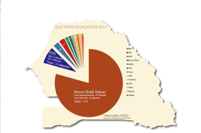 Élections législatives 2012 : Benno Bokk Yakaar gagne 43 départements sur 45 et obtient la majorité absolue Élections législatives 2012 : Benno Bokk Yakaar gagne 43 départements sur 45 et obtient la majorité absolue