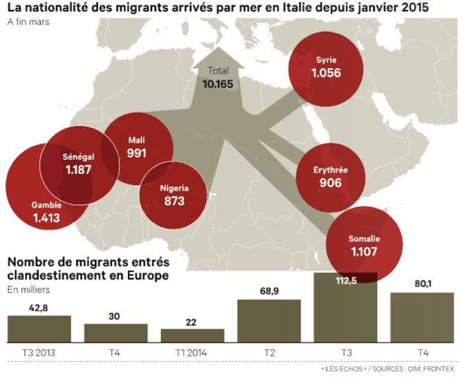 Gambiens et Sénégalais : les Africains qui émigrent le plus clandestinement par la mer Gambiens et Sénégalais : les Africains qui émigrent le plus clandestinement par la mer