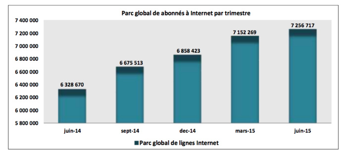 Source : ARTP Source : ARTP