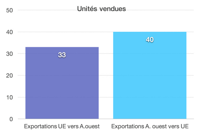Comprendre les APE, très simplement (Par El Malick Seck)