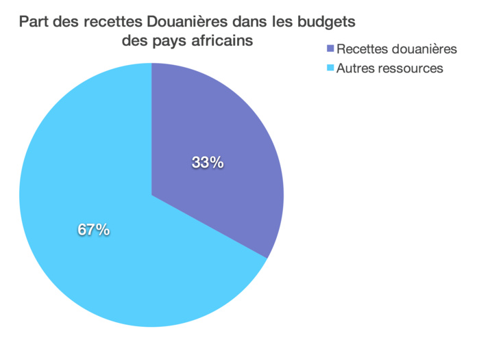 Comprendre les APE, très simplement (Par El Malick Seck) Comprendre les APE, très simplement (Par El Malick Seck)