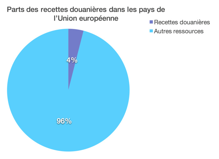 Comprendre les APE, très simplement (Par El Malick Seck)
