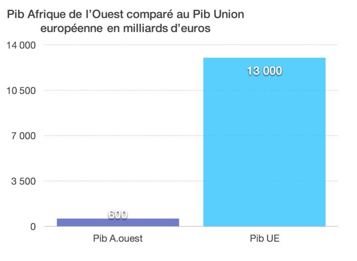 Comprendre les APE, très simplement (Par El Malick Seck) Comprendre les APE, très simplement (Par El Malick Seck)