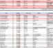 Voici la liste des sénégalais participant au forum de Doha (DOCUMENTS)