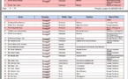 Voici la liste des sénégalais participant au forum de Doha (DOCUMENTS)