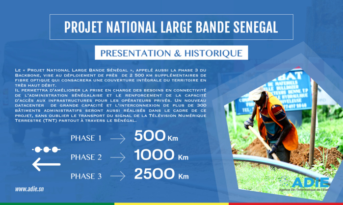 Comprendre le Projet National Large Bande Sénégal