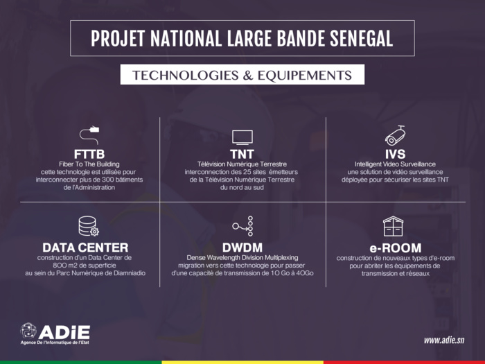 Comprendre le Projet National Large Bande Sénégal