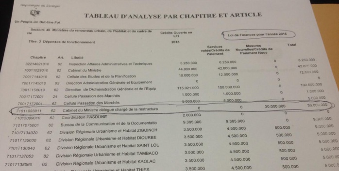 Affaire Fatou Tambédou : Réponse au ministre du budget (Par Thierno Bocoum)
