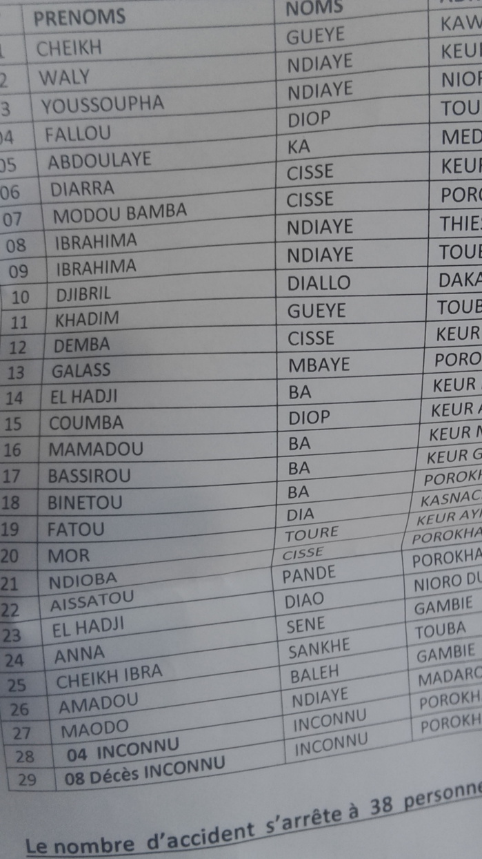 Accident sur la route de Porokhane : Le bilan s'alourdit (09 morts) Accident sur la route de Porokhane : Le bilan s'alourdit (09 morts)