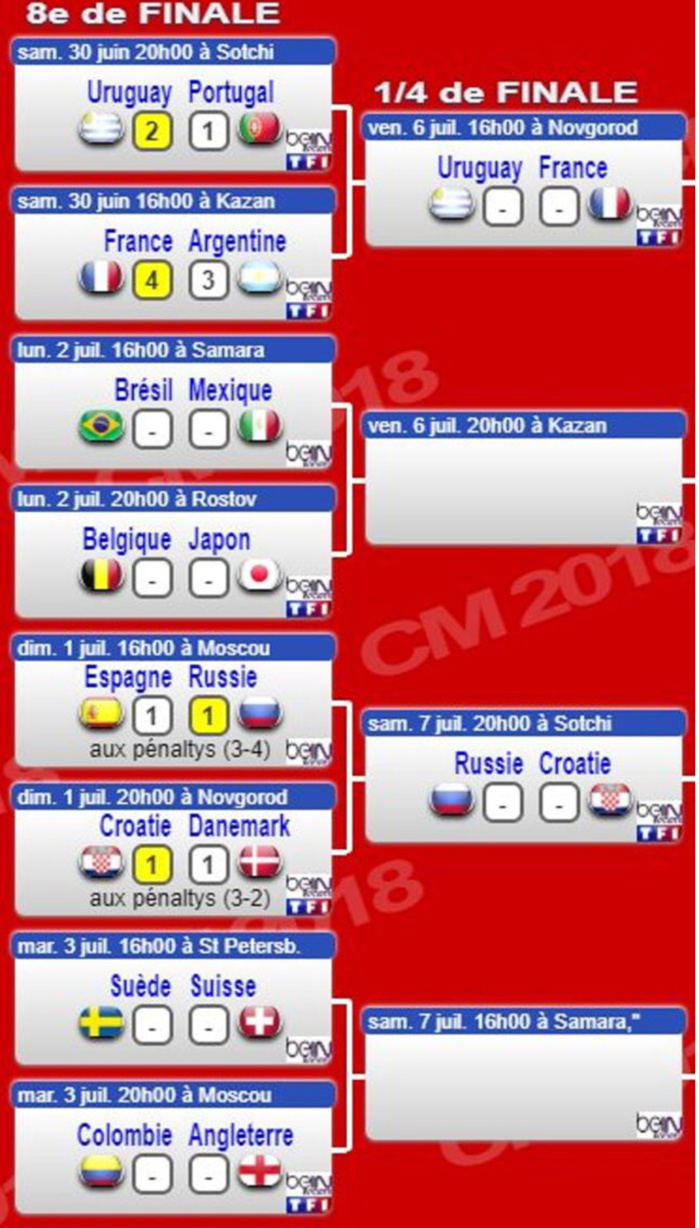 Coupe du monde : Le tableau de la phase finale Coupe du monde : Le tableau de la phase finale