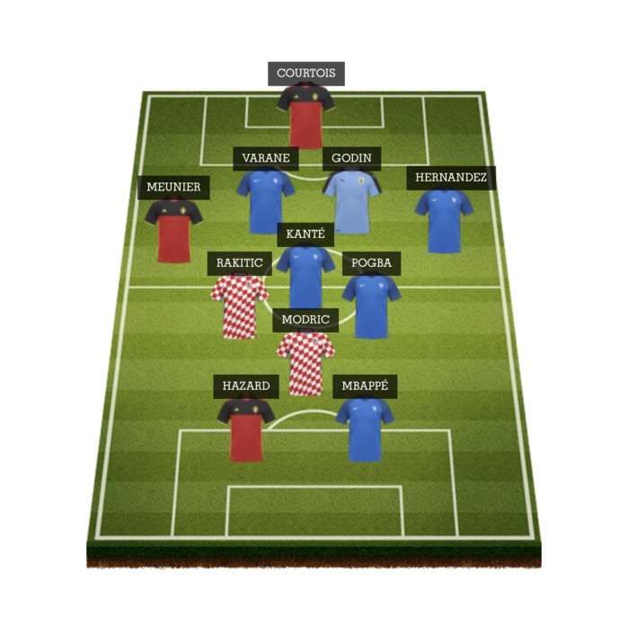 CDM 2018 : Voici l’équipe type du tournoi !