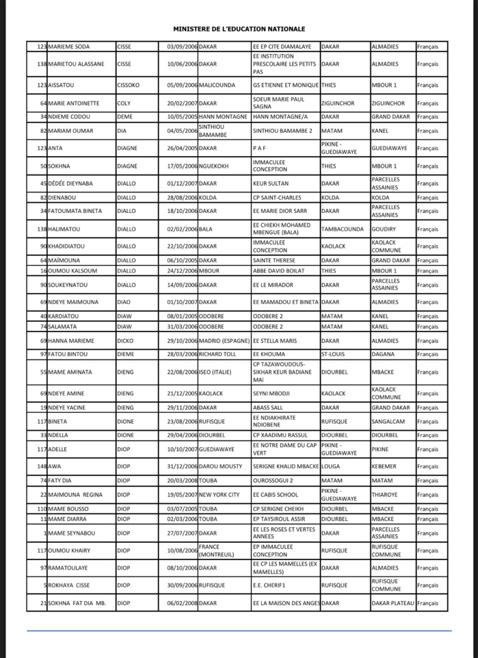 Concours d’entrée à la Maison d’Education Mariama BA de Gorée : liste des 150 élèves présélectionnées (DOCUMENTS)