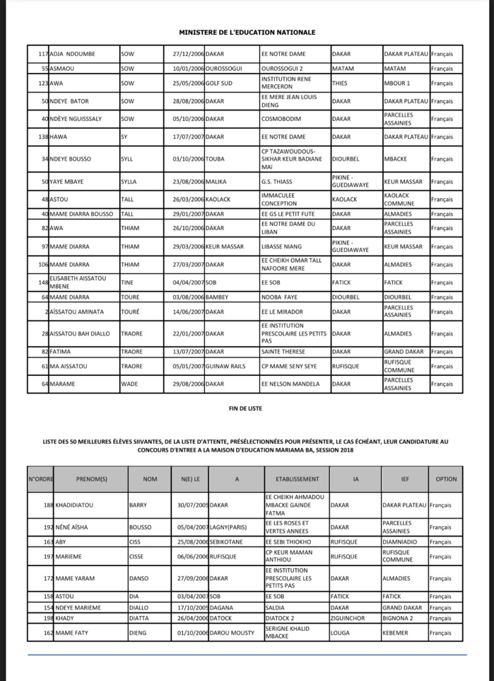 Concours d’entrée à la Maison d’Education Mariama BA de Gorée : liste des 150 élèves présélectionnées (DOCUMENTS)