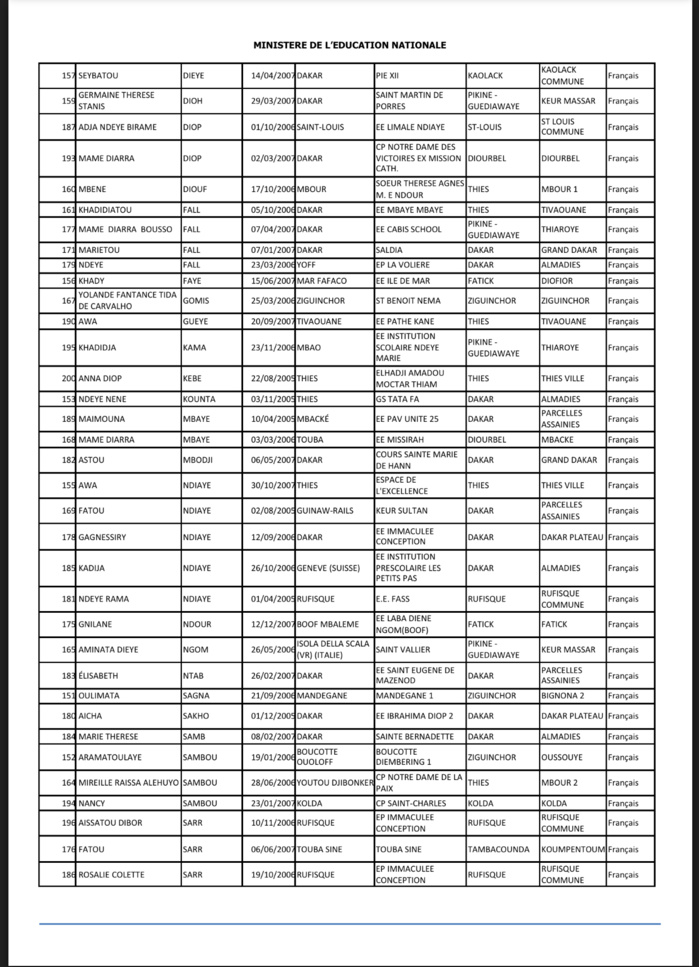 Concours d’entrée à la Maison d’Education Mariama BA de Gorée : liste des 150 élèves présélectionnées (DOCUMENTS)