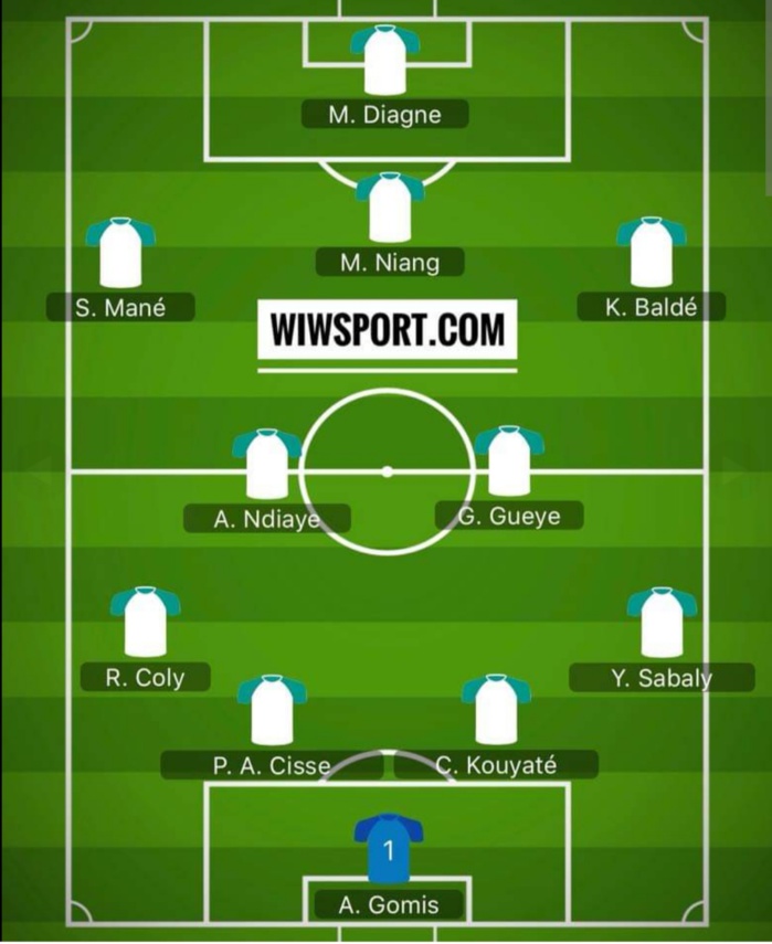 Sénégal vs Soudan / Voici le onze type qui devrait démarrer à Léopold Sédar Senghor Sénégal vs Soudan / Voici le onze type qui devrait démarrer à Léopold Sédar Senghor