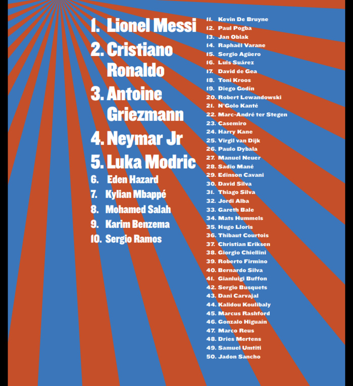 Classement SO Foot meilleur joueur du monde : Sadio Mané (28e) Salah (8e) et Koulibaly (44e) seuls Africains dans le top 50 Classement SO Foot meilleur joueur du monde : Sadio Mané (28e) Salah (8e) et Koulibaly (44e) seuls Africains dans le top 50