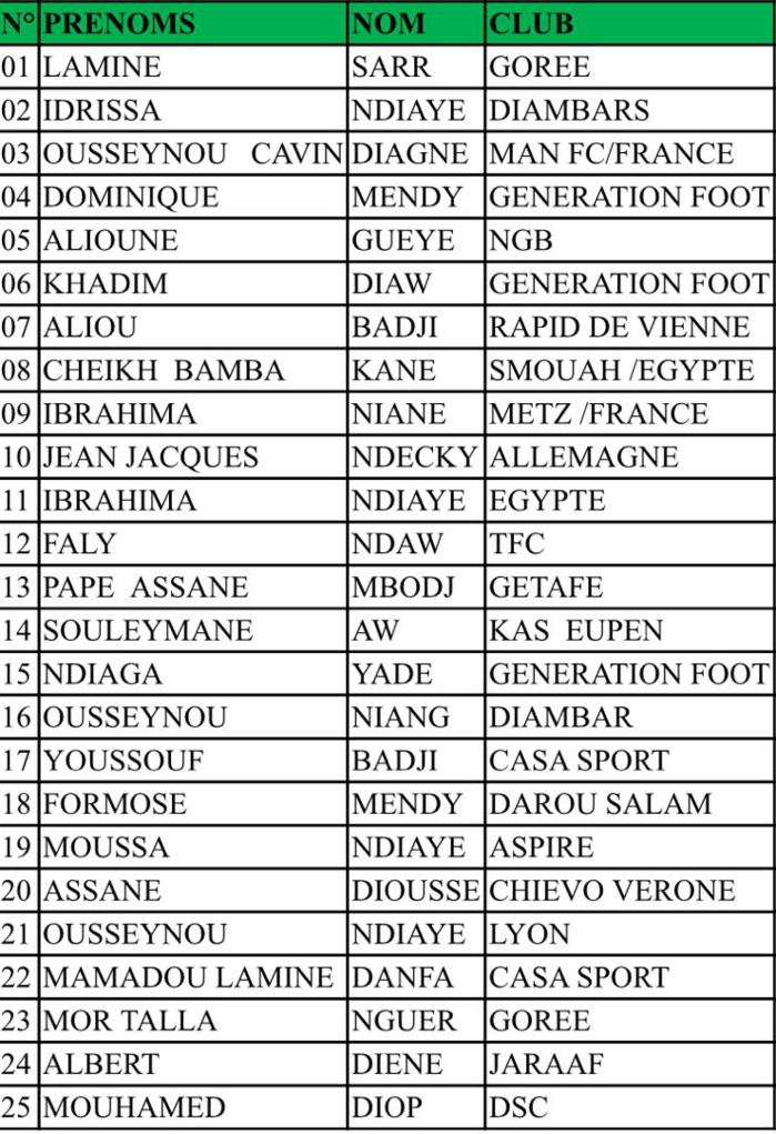 CAN U23 / Sénégal - Guinée : Koto dévoile ses 25 "Lionceaux" pour la double confrontation  (Document)