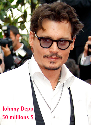 [ PHOTOS ] Le TOP 15 des acteurs les mieux payés d’Hollywood