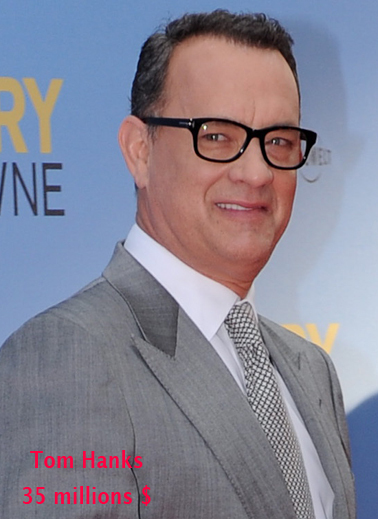 [ PHOTOS ] Le TOP 15 des acteurs les mieux payés d’Hollywood