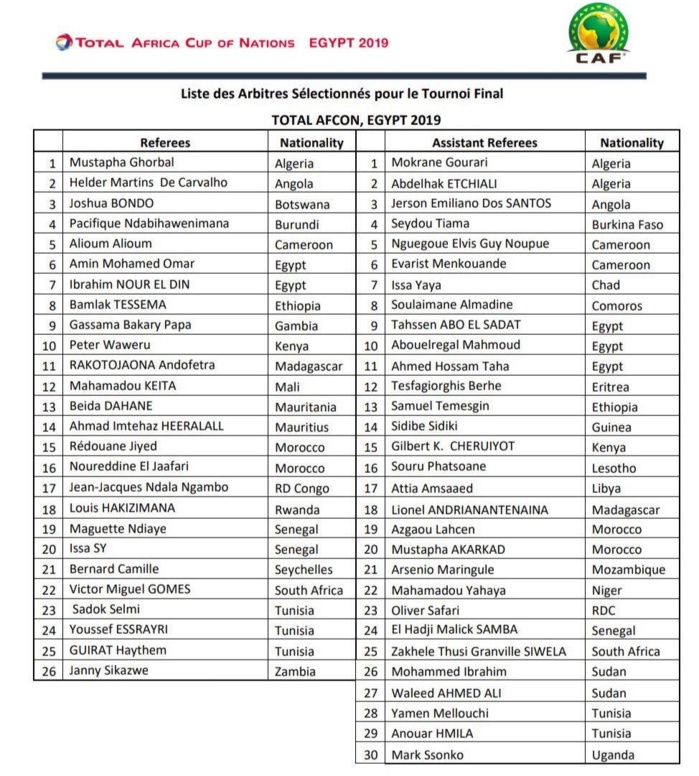 CAN 2019 : La CAF dévoile la liste des arbitres, 3 sénégalais sélectionnés… CAN 2019 : La CAF dévoile la liste des arbitres, 3 sénégalais sélectionnés…