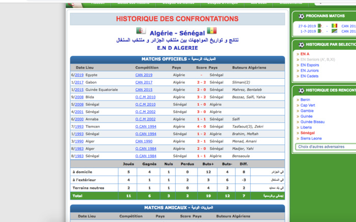 Sénégal-Algérie : L'historique des confrontations depuis 1977 Sénégal-Algérie : L'historique des confrontations depuis 1977