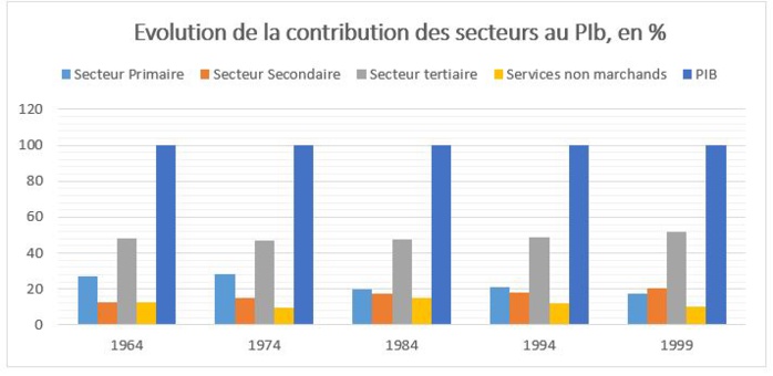 Loi sur le contenu local : une belle opportunité de relance de l’industrie nationale et sous régionale Loi sur le contenu local : une belle opportunité de relance de l’industrie nationale et sous régionale