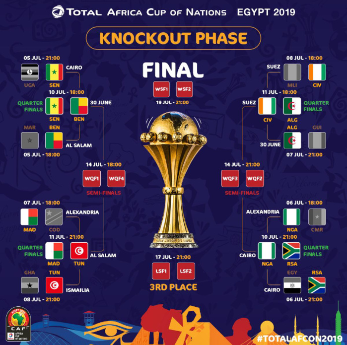 CAN 2019 : Tableau complet des quarts de finale
