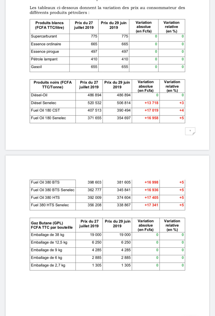 Structure des prix des produits pétroliers du 27 juillet 2019 : Les prix de l’essence et du diesel restent inchangés Structure des prix des produits pétroliers du 27 juillet 2019 : Les prix de l’essence et du diesel restent inchangés