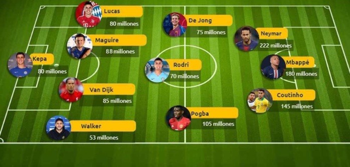 FOOTBALL / Le onze-type des joueurs les plus chers de lâhistoire