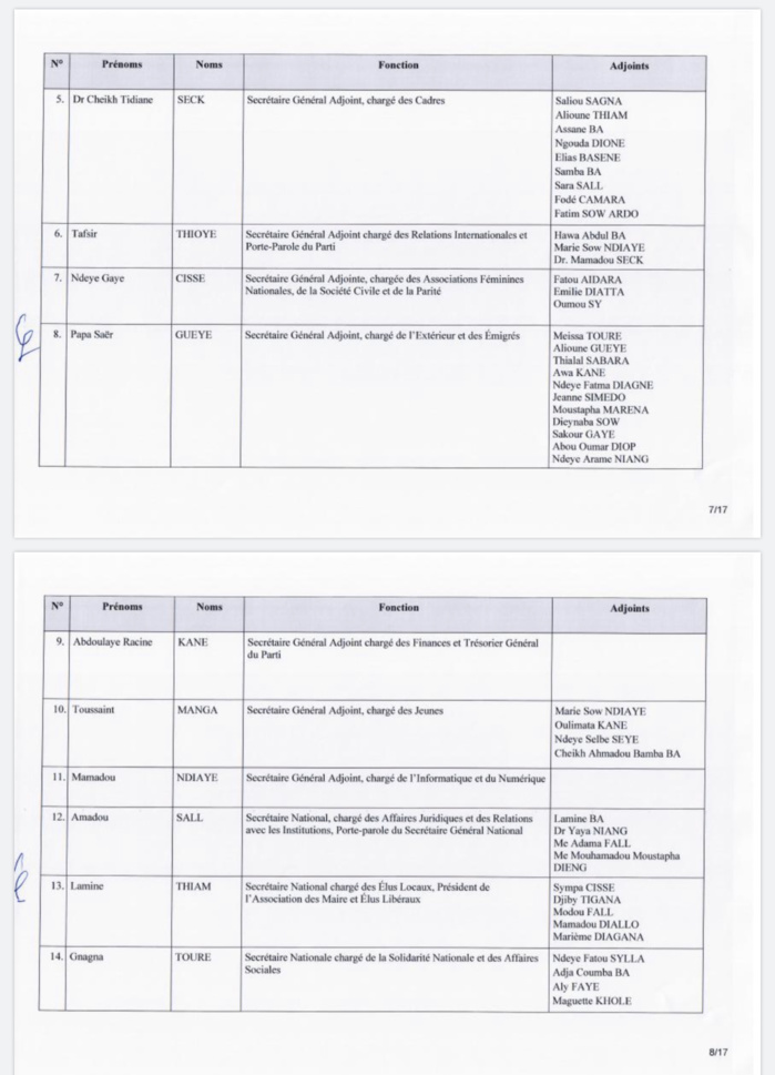 PDS / Wade forme un nouveau Secrétariat National : Karim Wade en pôle position, Oumar Sarr et Cie virés (DOCUMENTS) PDS / Wade forme un nouveau Secrétariat National : Karim Wade en pôle position, Oumar Sarr et Cie virés (DOCUMENTS)