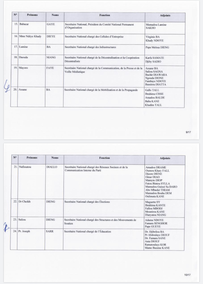 PDS / Wade forme un nouveau Secrétariat National : Karim Wade en pôle position, Oumar Sarr et Cie virés (DOCUMENTS) PDS / Wade forme un nouveau Secrétariat National : Karim Wade en pôle position, Oumar Sarr et Cie virés (DOCUMENTS)