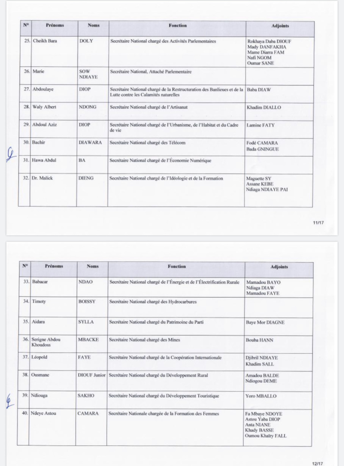 PDS / Wade forme un nouveau Secrétariat National : Karim Wade en pôle position, Oumar Sarr et Cie virés (DOCUMENTS) PDS / Wade forme un nouveau Secrétariat National : Karim Wade en pôle position, Oumar Sarr et Cie virés (DOCUMENTS)