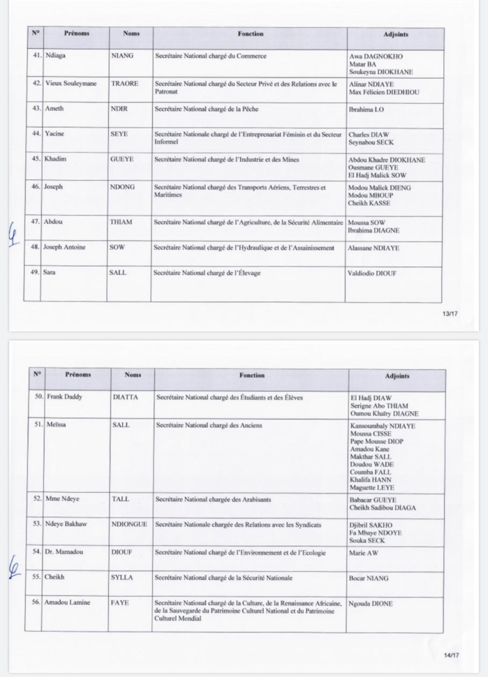 PDS / Wade forme un nouveau Secrétariat National : Karim Wade en pôle position, Oumar Sarr et Cie virés (DOCUMENTS) PDS / Wade forme un nouveau Secrétariat National : Karim Wade en pôle position, Oumar Sarr et Cie virés (DOCUMENTS)