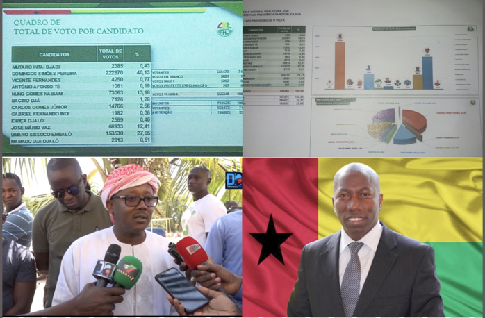 Guinée Bissau : la Commission nationale électorale proclame les résultats de la présidentielle, le deuxième tour confirmé ! Guinée Bissau : la Commission nationale électorale proclame les résultats de la présidentielle, le deuxième tour confirmé !