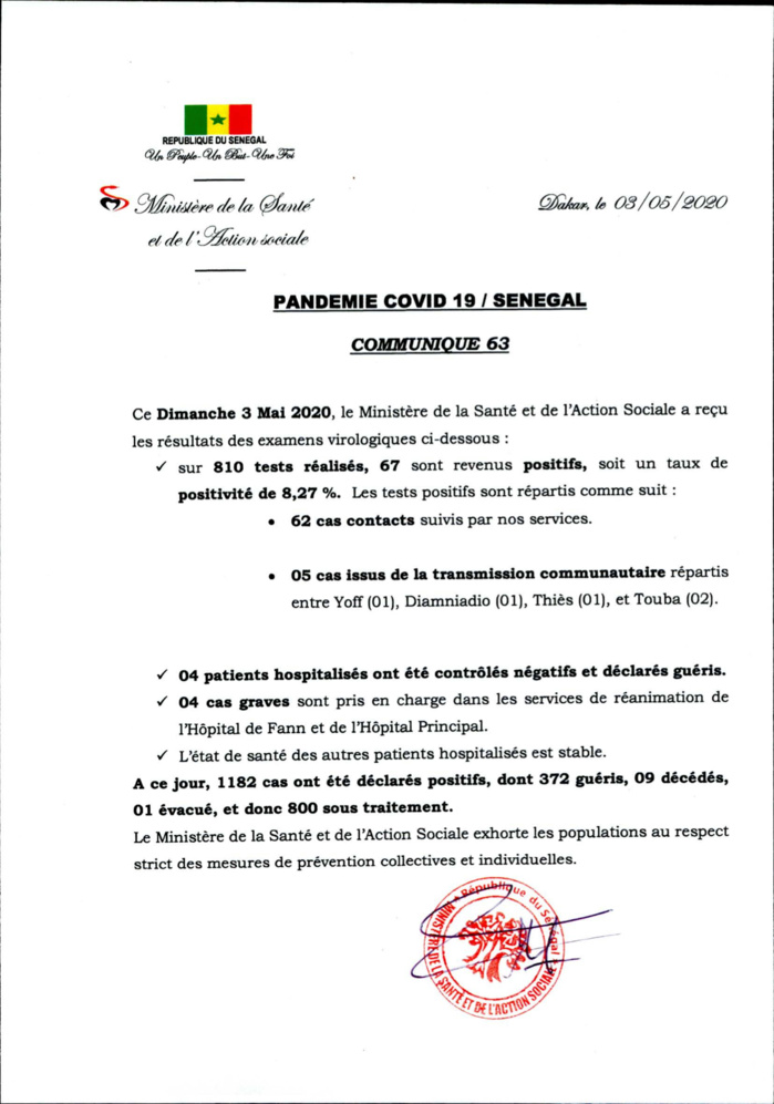 SÉNÉGAL : 67 nouveaux cas testés positifs au coronavirus, 4 nouveau guéris et 4 nouveaux cas graves.