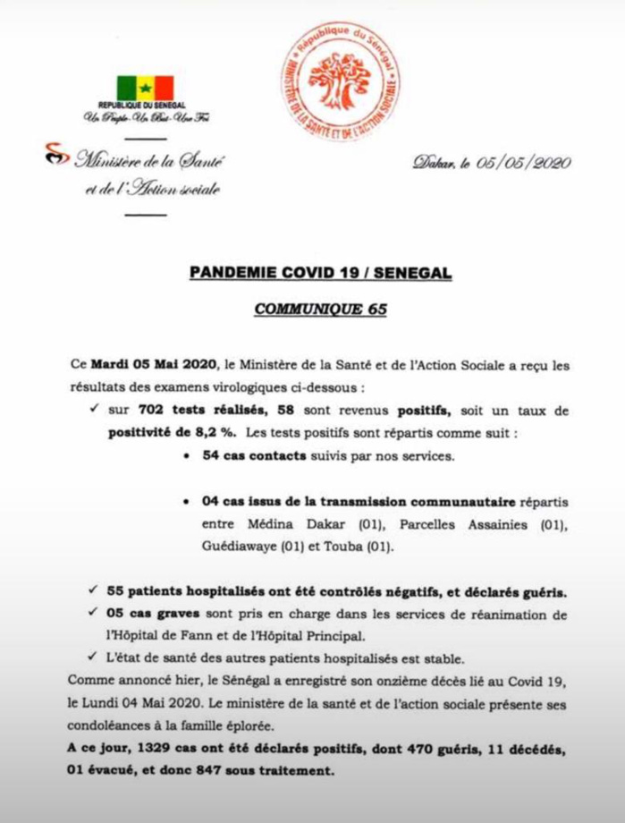 SÉNÉGAL : 58 nouveaux cas testés positifs au coronavirus, 55 nouveaux guéris, 1 nouveau décès et 5 cas graves en réanimation. SÉNÉGAL : 58 nouveaux cas testés positifs au coronavirus, 55 nouveaux guéris, 1 nouveau décès et 5 cas graves en réanimation.
