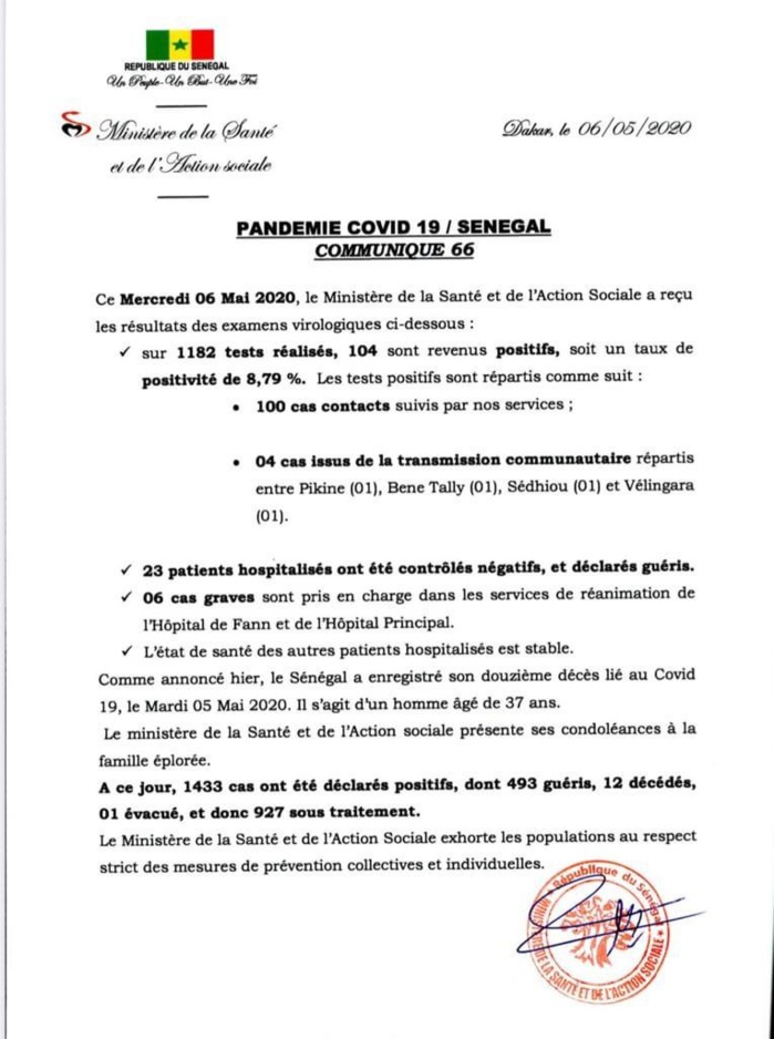 SÉNÉGAL : 104 nouveaux cas testés positifs au coronavirus, 23 nouveaux guéris, 1 nouveau décès et 6 cas graves en réanimation. SÉNÉGAL : 104 nouveaux cas testés positifs au coronavirus, 23 nouveaux guéris, 1 nouveau décès et 6 cas graves en réanimation.
