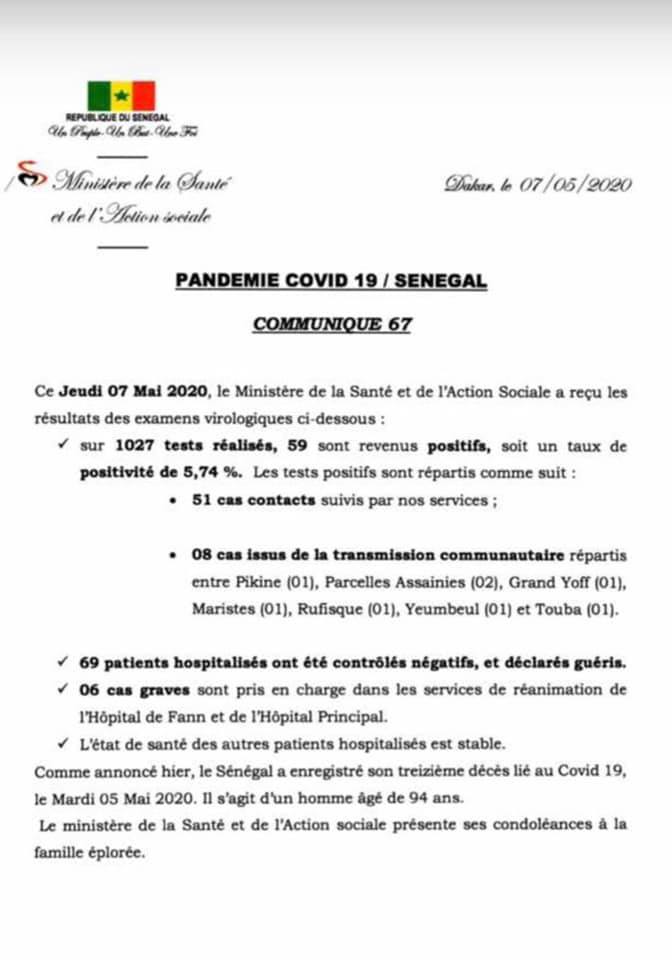 SÉNÉGAL : 59 nouveaux cas testés positifs au coronavirus, 69 nouveaux guéris, 1 nouveau décès et 6 cas graves en réanimation.