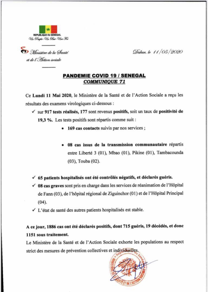 SÉNÉGAL : 177 nouveaux cas testés positifs au coronavirus, 65 nouveaux guéris et 8 cas graves en réanimation.