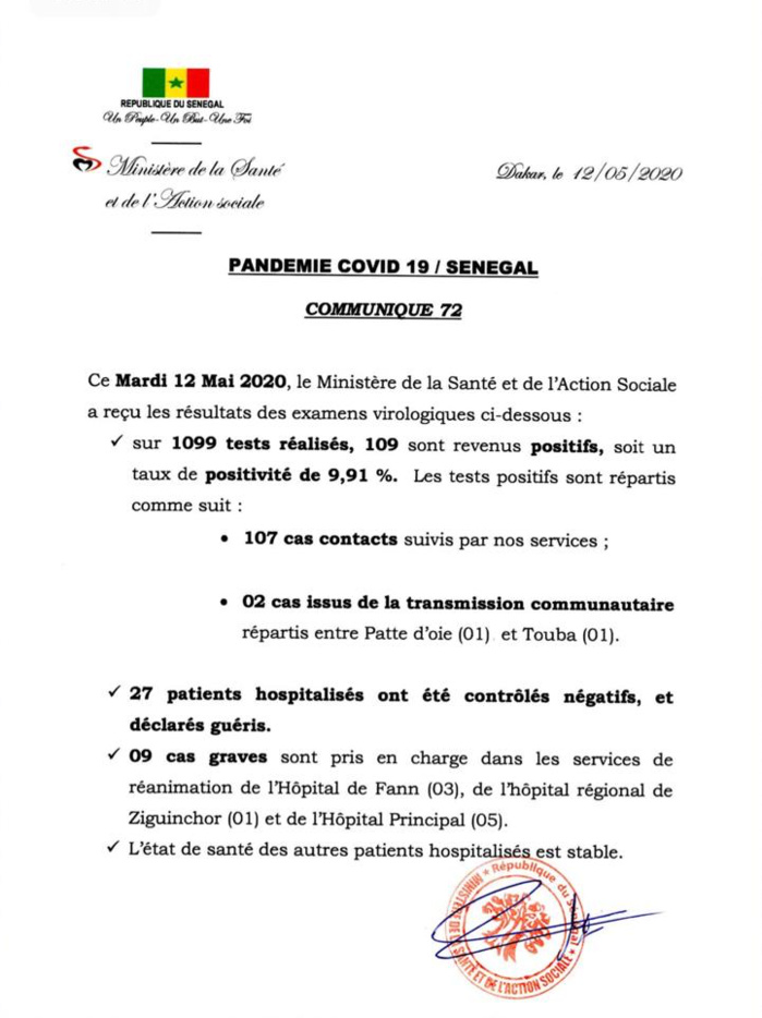 SÉNÉGAL : 109 nouveaux cas testés positifs au coronavirus, 27 nouveaux guéris et 9 cas graves en réanimation.