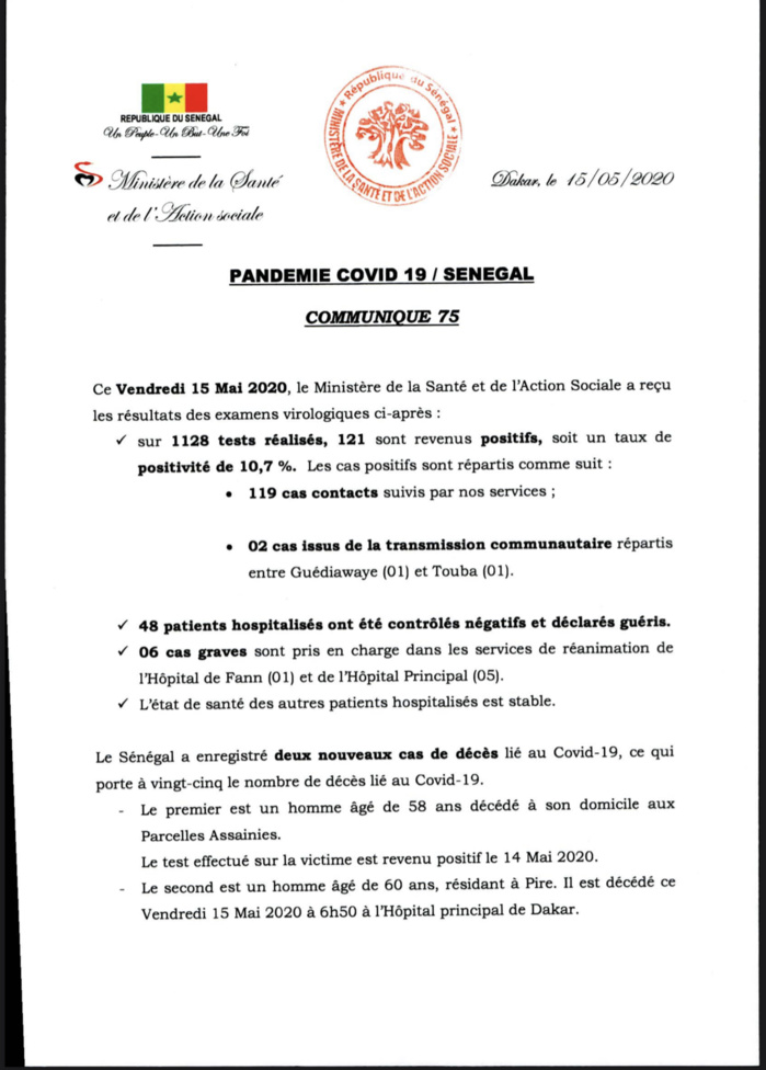 SÉNÉGAL : 121 nouveaux cas testés positifs au coronavirus, 2 nouveaux décès, 48 nouveaux guéris et 6 cas graves en réanimation. SÉNÉGAL : 121 nouveaux cas testés positifs au coronavirus, 2 nouveaux décès, 48 nouveaux guéris et 6 cas graves en réanimation.