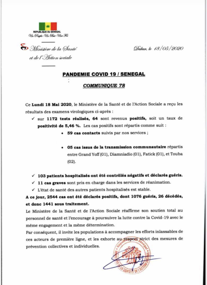 SÉNÉGAL : 64 nouveaux cas testés positifs au coronavirus, 103 nouveaux guéris et 11 cas graves en réanimation.