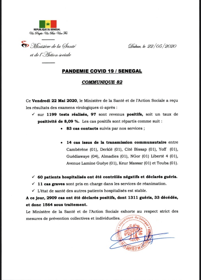 SÉNÉGAL : 97 nouveaux cas testés positifs au coronavirus, 60 nouveaux guéris et 11 cas graves en réanimation.