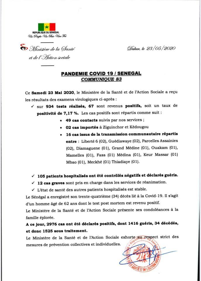 SÉNÉGAL : 67 nouveaux cas testés positifs au coronavirus, 105 nouveaux guéris, 1 nouveau décès et 12 cas graves en réanimation.