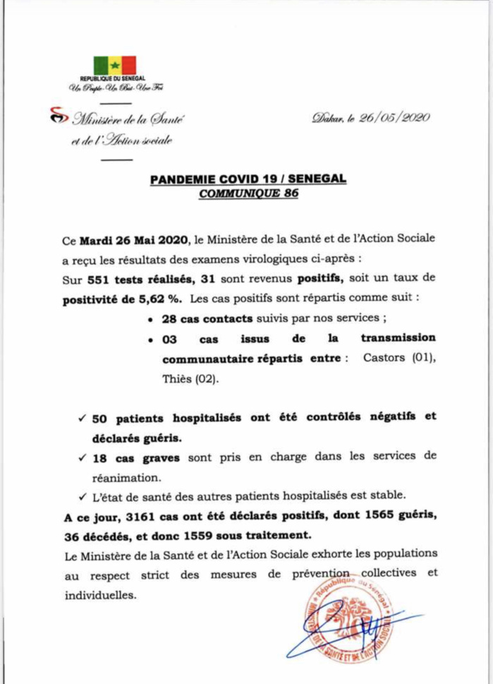 SÉNÉGAL : 31 nouveaux cas testés positifs au coronavirus, 50 nouveaux guéris et 18 cas graves en réanimation.