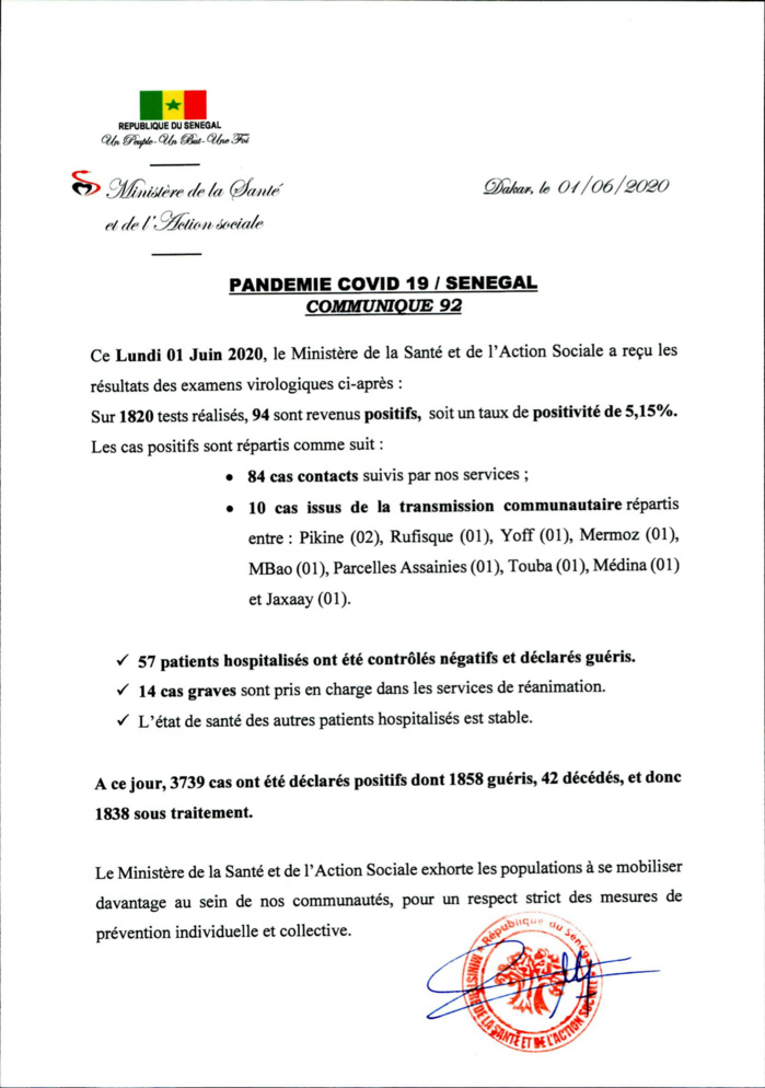 SÉNÉGAL : 94 nouveaux cas testés positifs au coronavirus, 57 nouveaux guéris et 14 cas graves en réanimation.