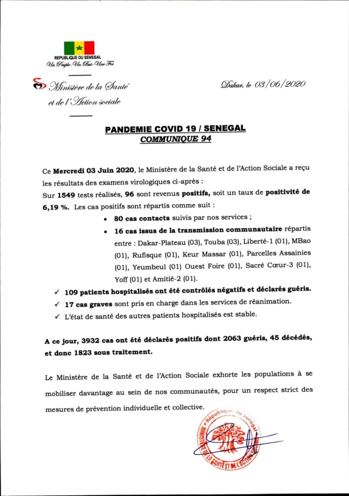 SÉNÉGAL : 96 nouveaux cas testés positifs au coronavirus, 109 nouveaux guéris et 17 cas graves en réanimation.