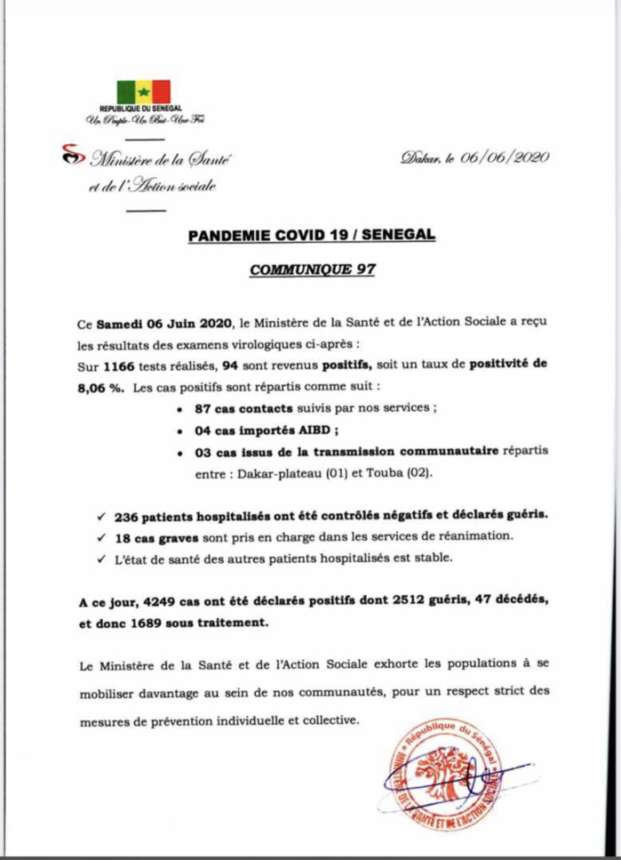 SÉNÉGAL : 94 nouveaux cas testés positifs au coronavirus, 236 nouveaux guéris et 18 cas graves en réanimation.
